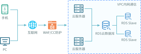 С����ͨ�þW(w��ng)վweb���Ʒ���